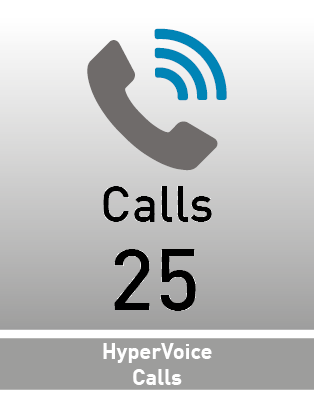 Agfeo HyperVoice Grundlizenz 25 Calls