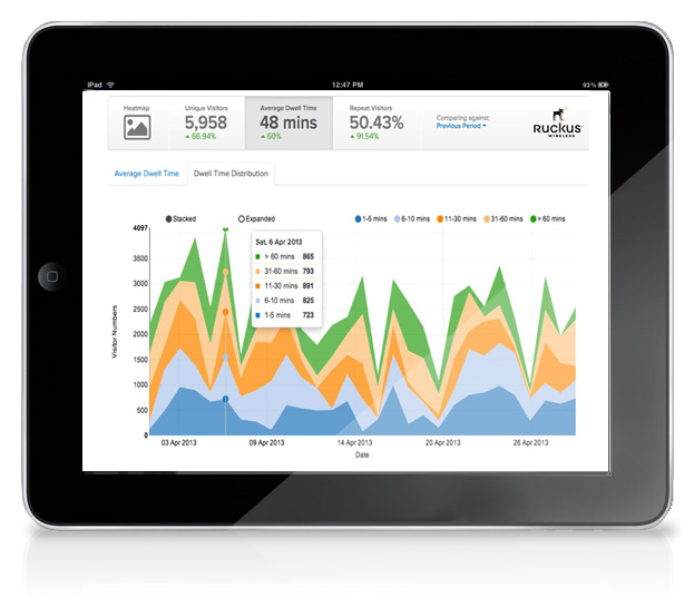CommScope RUCKUS Smart Positioning Technolog - SPOT - 5Years