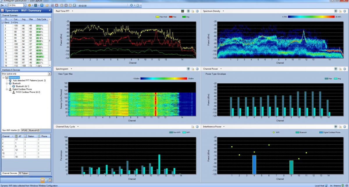 NetAlly AirMagnet SURVEY PRO/SPECTRUM XT BUNDLE