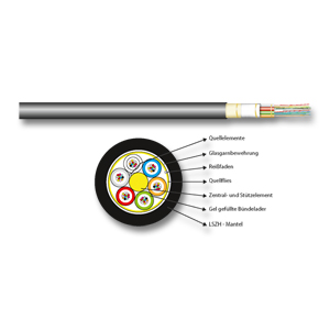LWL-Kabel  4G, außen/innen, 50/125u, OM4,